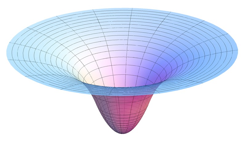 A representation of a gravity well, image shamelessly stolen from https://expliquenoustout.blogspot.com/2011/05/puits-gravitationnel-et-missions.html via DuckDuckGo.