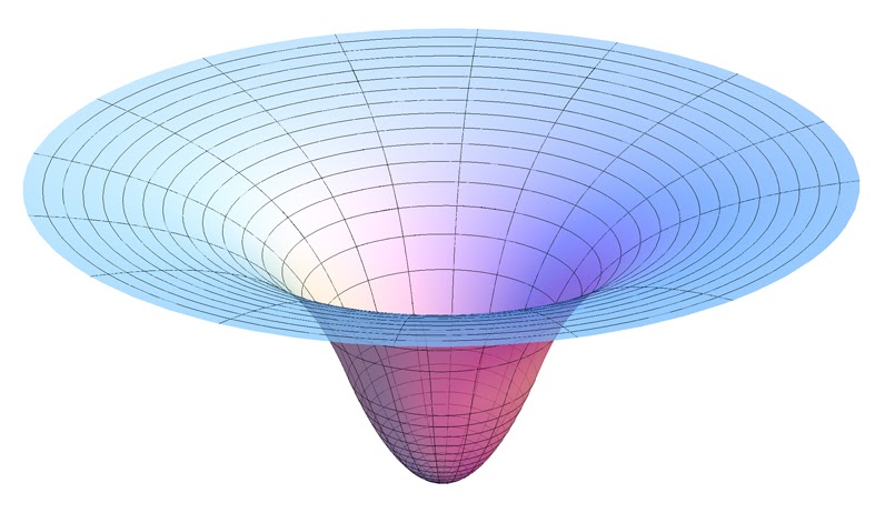 A representation of a gravity well, image shamelessly stolen from https://expliquenoustout.blogspot.com/2011/05/puits-gravitationnel-et-missions.html via DuckDuckGo.